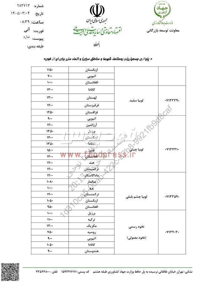 ابلاغ ﺳﻘﻒ قیمت ﺍﺭﺯﯼ ﺍﻧﻮﺍﻉ ﺣﺒﻮﺑﺎﺕ، ﺭﻭﻏﻦ ﺧﺎﻡ ﻭ ﮔﻮﺷﺖ ﻗﺮﻣﺰ + جدول