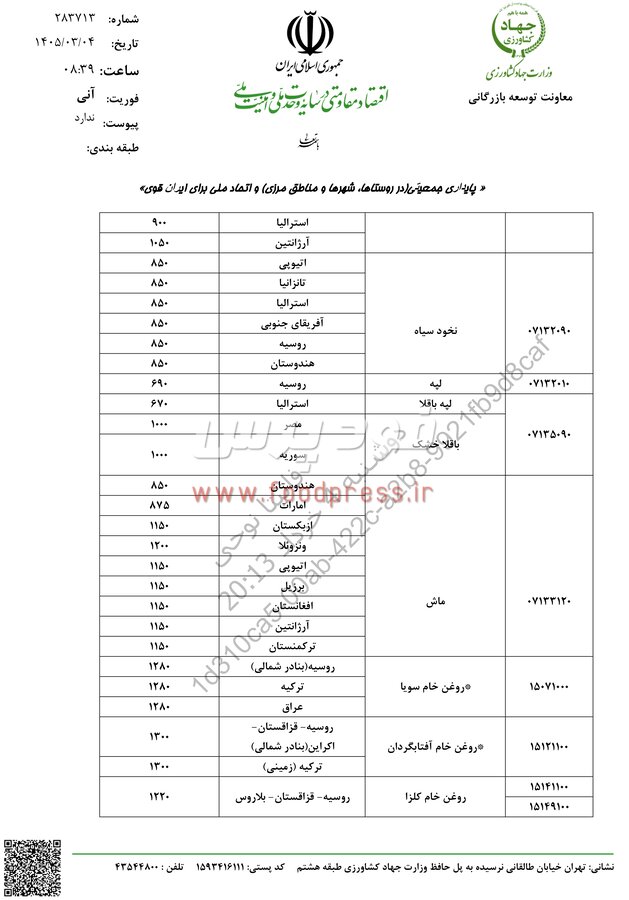 ابلاغ ﺳﻘﻒ قیمت ﺍﺭﺯﯼ ﺍﻧﻮﺍﻉ ﺣﺒﻮﺑﺎﺕ، ﺭﻭﻏﻦ ﺧﺎﻡ ﻭ ﮔﻮﺷﺖ ﻗﺮﻣﺰ + جدول