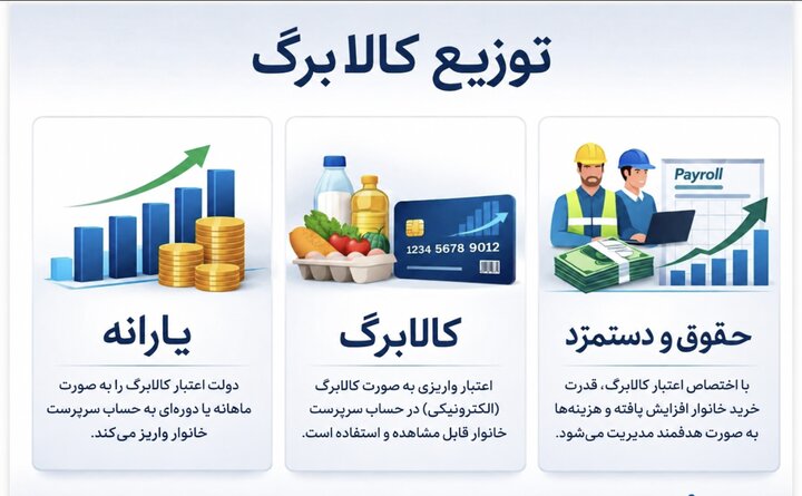 آغاز موج جدید حذف یارانه و کالابرگ براساس یک بند مغفول مانده