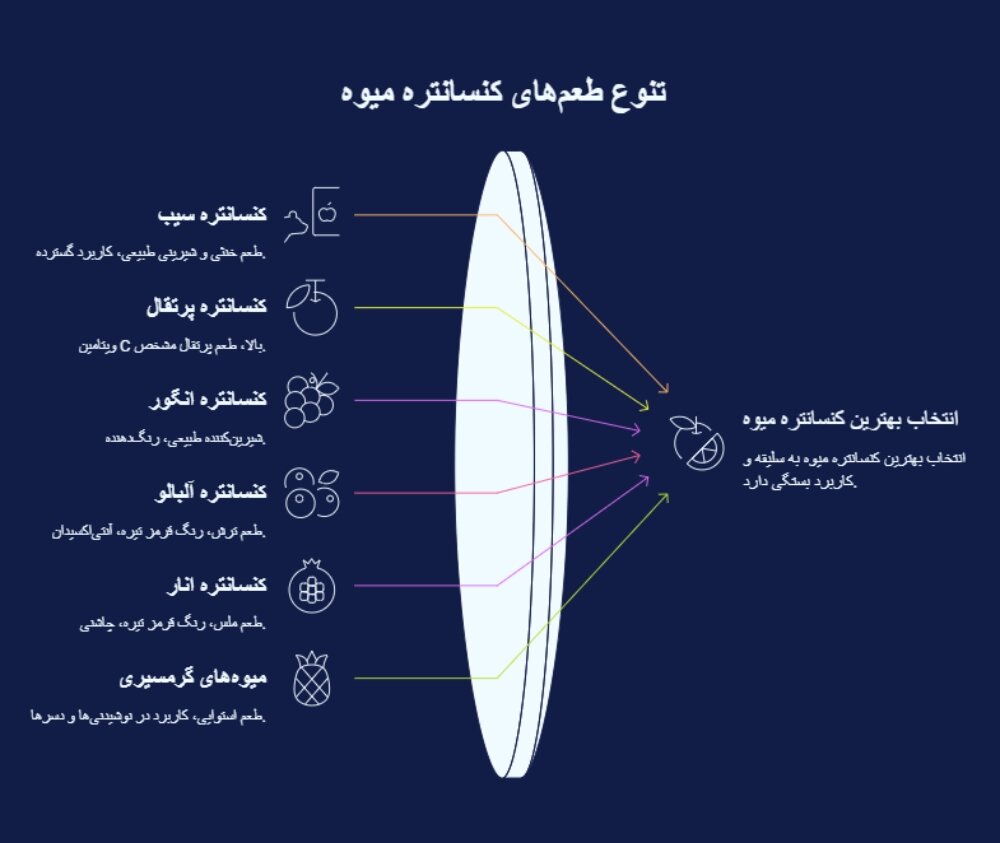 انواع کنسانتره میوه 