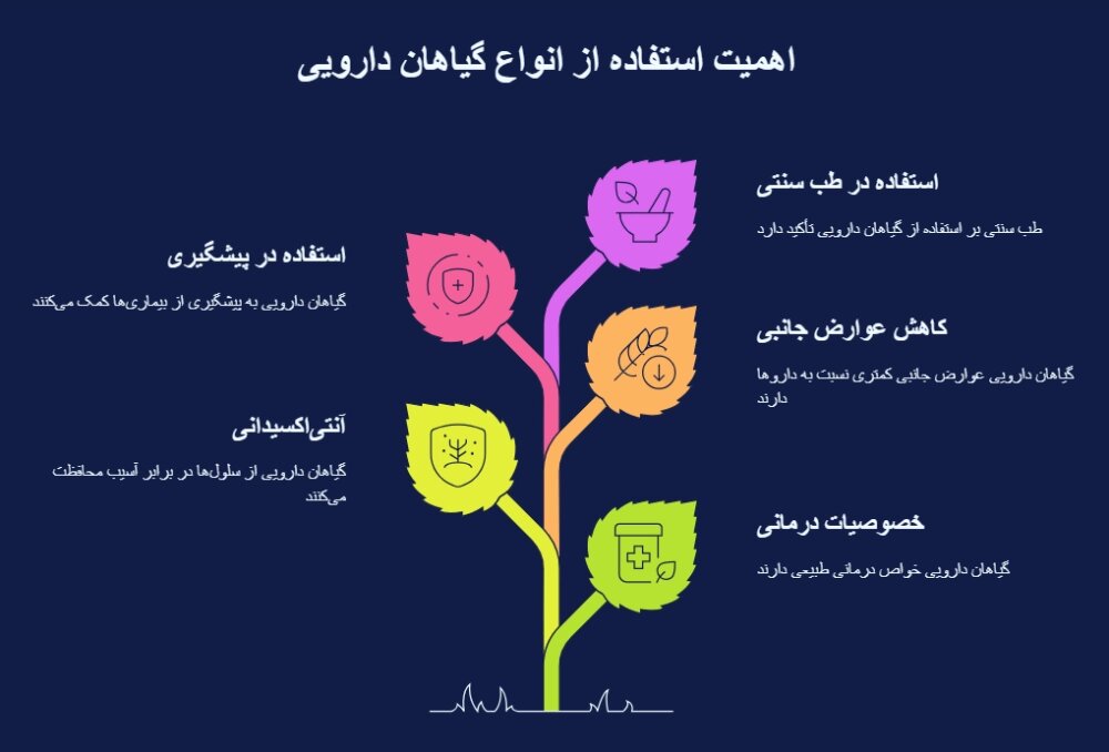 اهمیت استفاده از انواع گیاهان دارویی