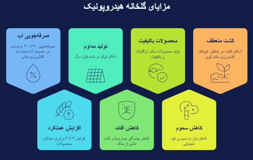 مزایای گلخانه هیدروپونیک