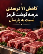 کاهش ۱۱ درصدی عرضه گوشت قرمز نسبت به پارسال