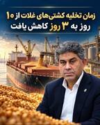زمان تخلیه کشتی‌های غلات از ۱۰ روز به ۳ روز کاهش یافت