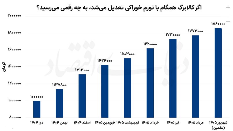 جاماندگی کالابرگ از تورم