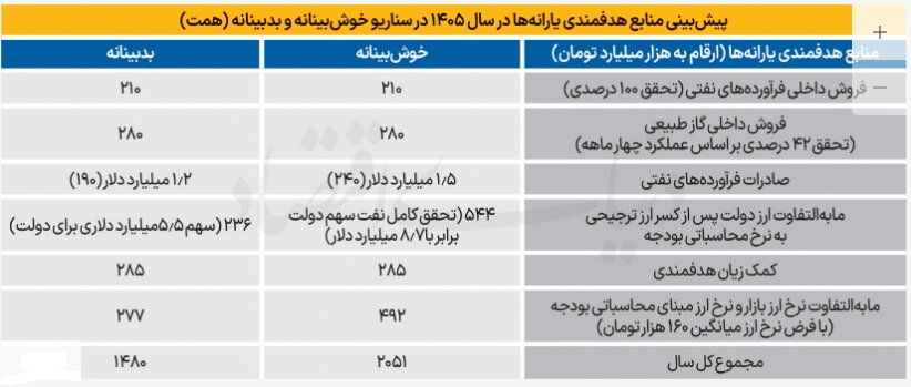 جاماندگی کالابرگ از تورم