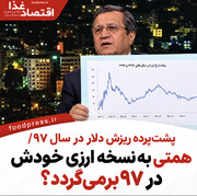 پشت‌پرده ریزش دلار در سال ۹۷/ همتی به نسخه ارزی خودش در ۹۷ برمی‌گردد؟