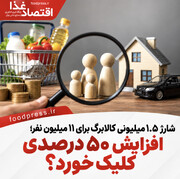 شارژ ۱.۵ میلیونی کالابرگ برای ۱۱ میلیون نفر؛ افزایش ۵۰ درصدی کلیک خورد