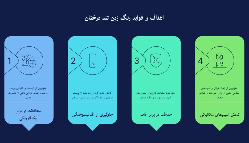 رنگ زدن تنه درختان