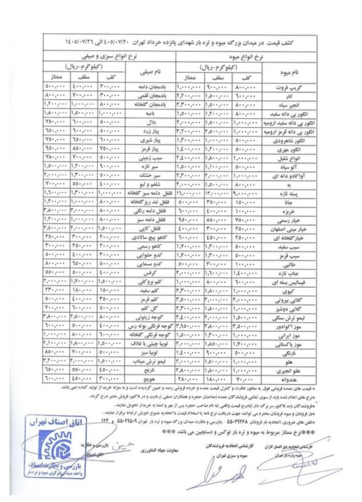قیمت عمده میوه و سبزیجات این هفته تعیین شد+ جدول