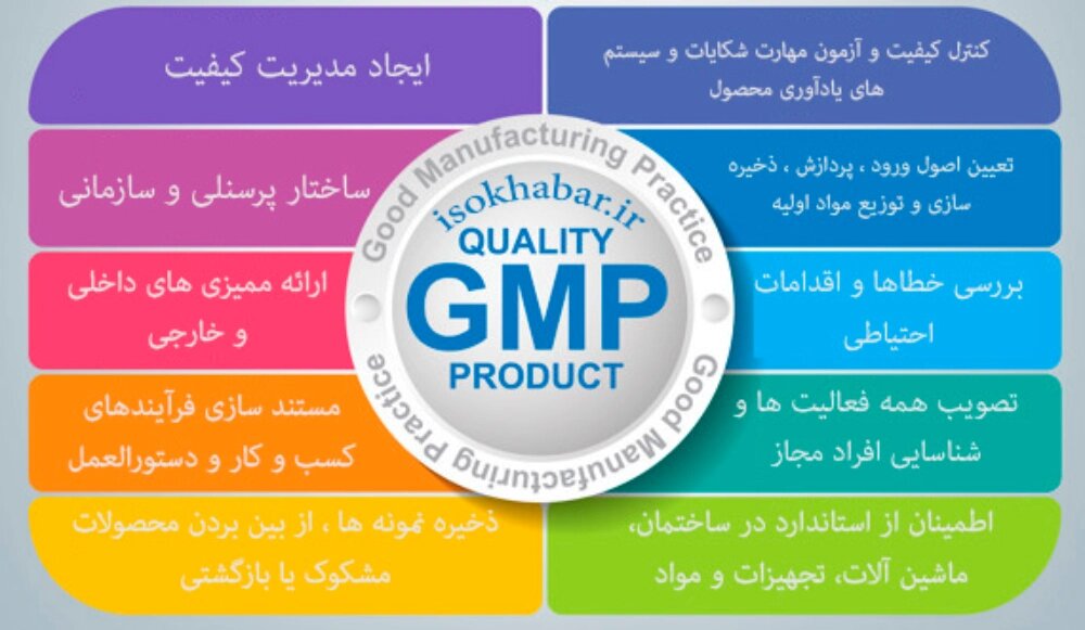 GMP چیست 